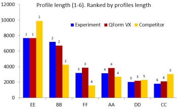 第5回 ICEB国際会議の科学的ベンチマークにおいてプロファイルの長さ傾向の実験結果を比較
